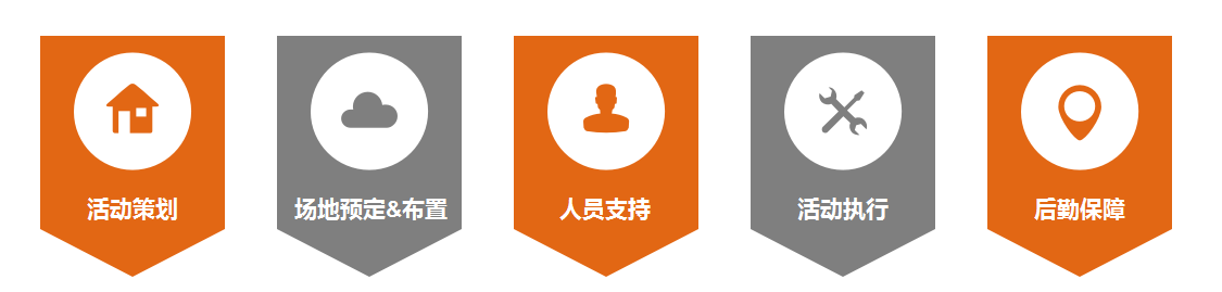成都企業(yè)年會(huì)-服務(wù)內(nèi)容
