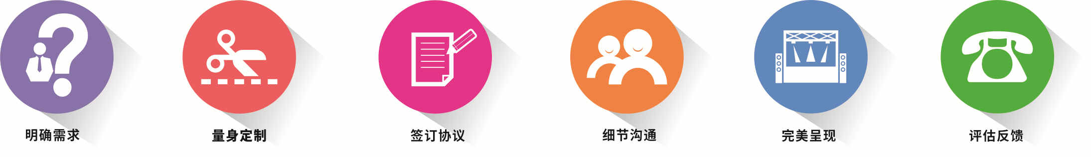 成都紅色文化主題活動(dòng)-活動(dòng)定制流程